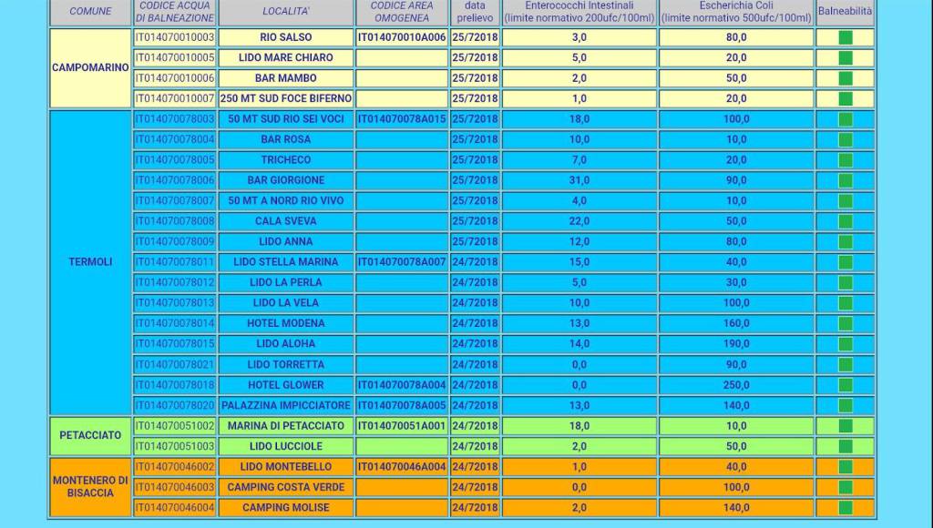 arpa-molise-dati-inquinamento-mare-133631