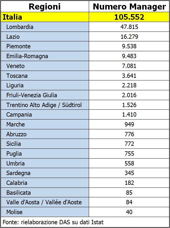 molise-dirigenti-piu-vecchi-140509