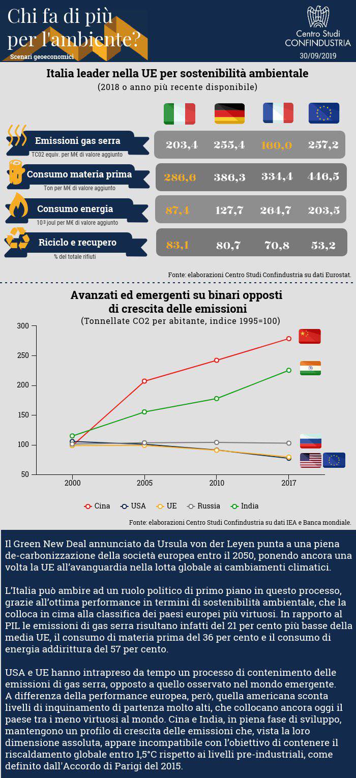 dati confindustria