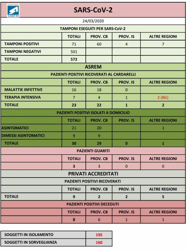 tabella asrem 24 marzo