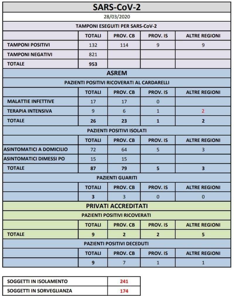 tabella asrem 29 marzo