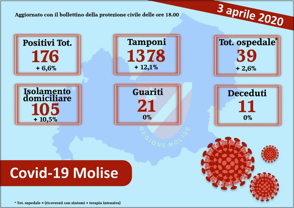 grafici caserio 3 aprile 