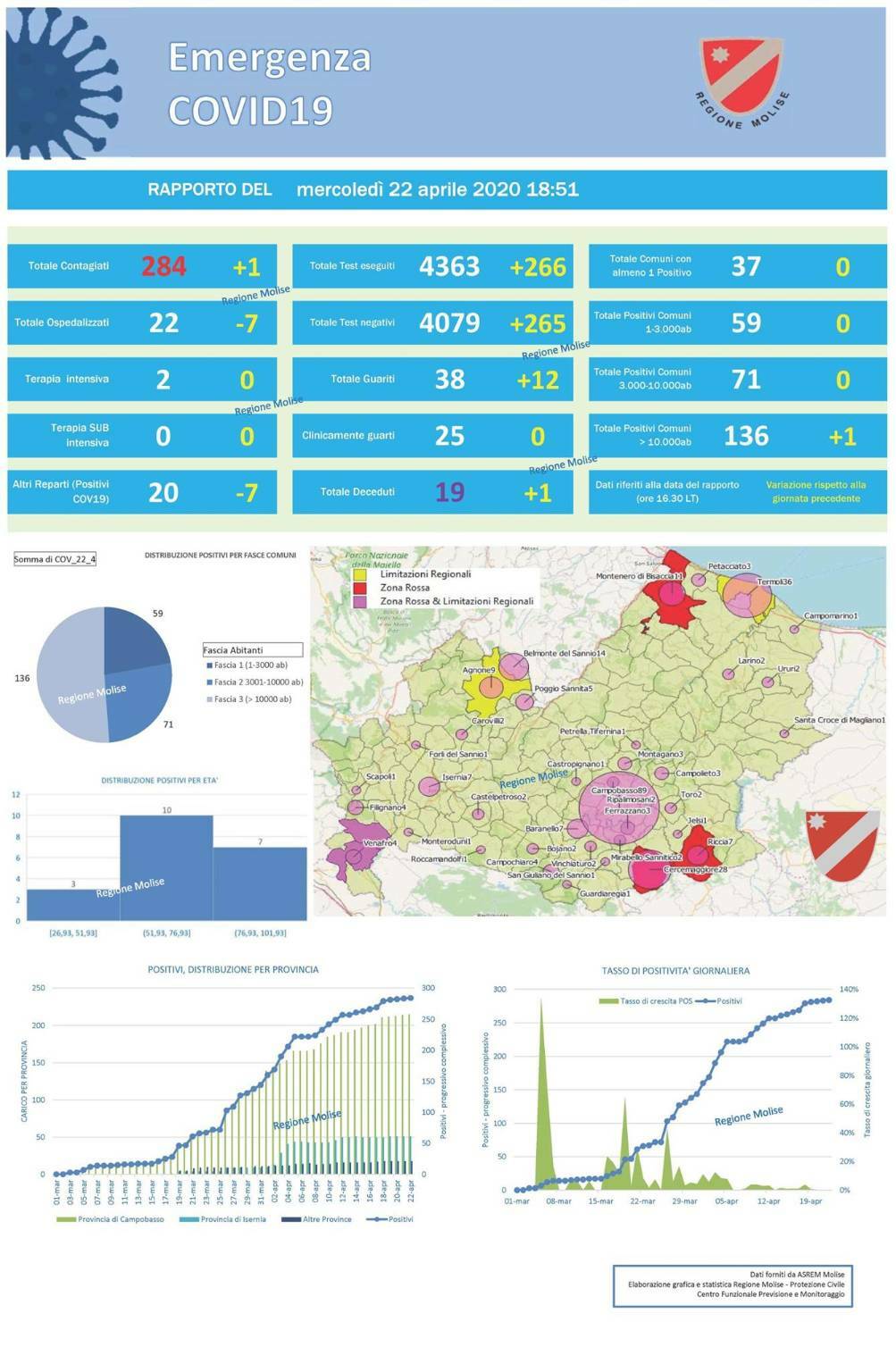 mappa contagi 22 aprile covid-19
