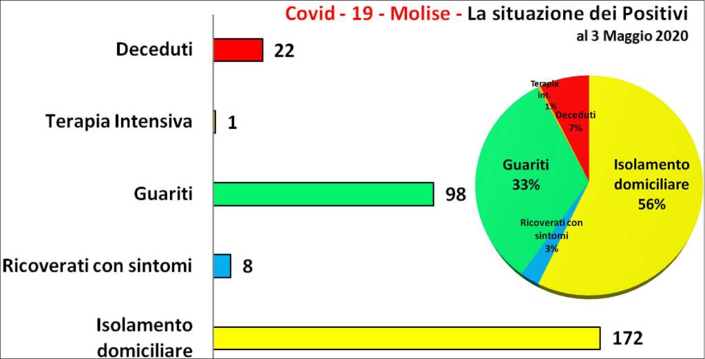 Generico maggio 2020