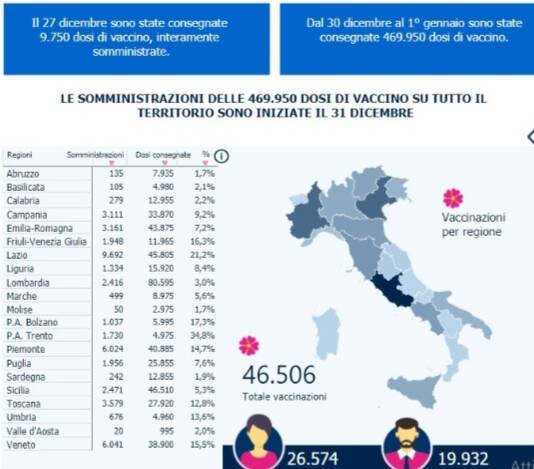 vaccini schermata ministero