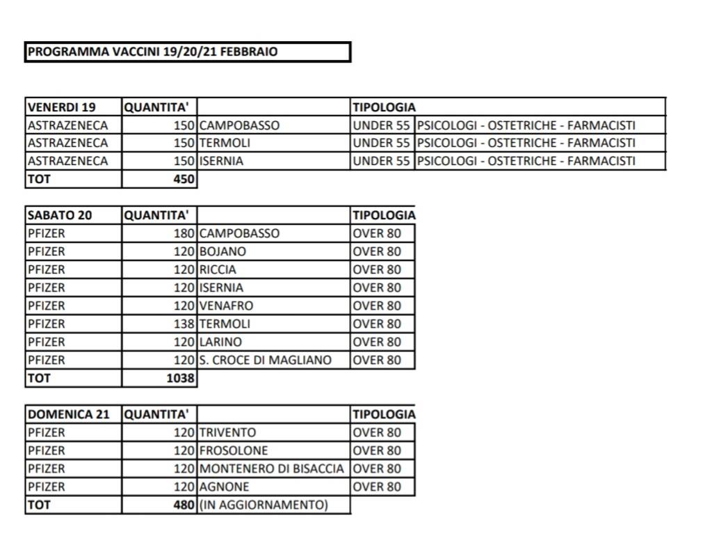 vaccini 19 20 21 febbraio