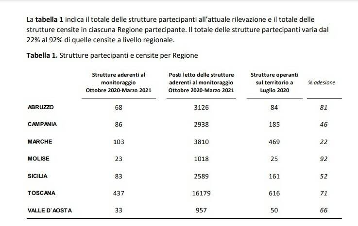 rapporto iss rsa vaccini