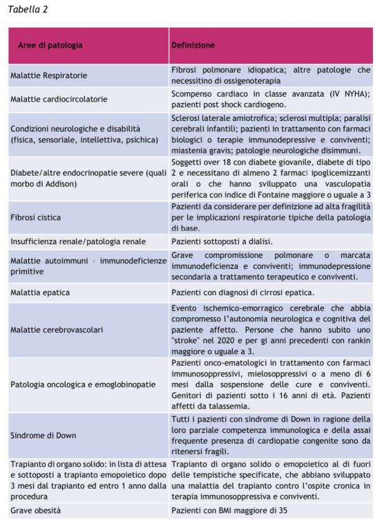 scheda categorie a rischio vaccini