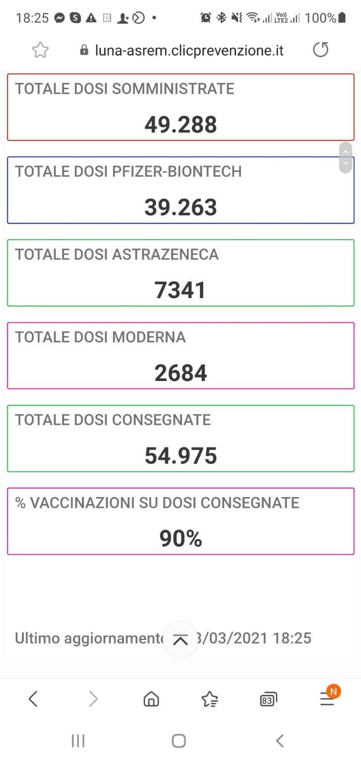 Vaccini 23 marzo 