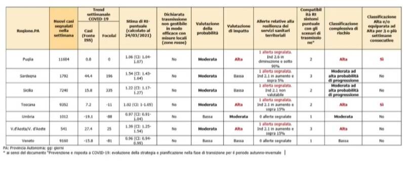 rt indicatori 9 aprile