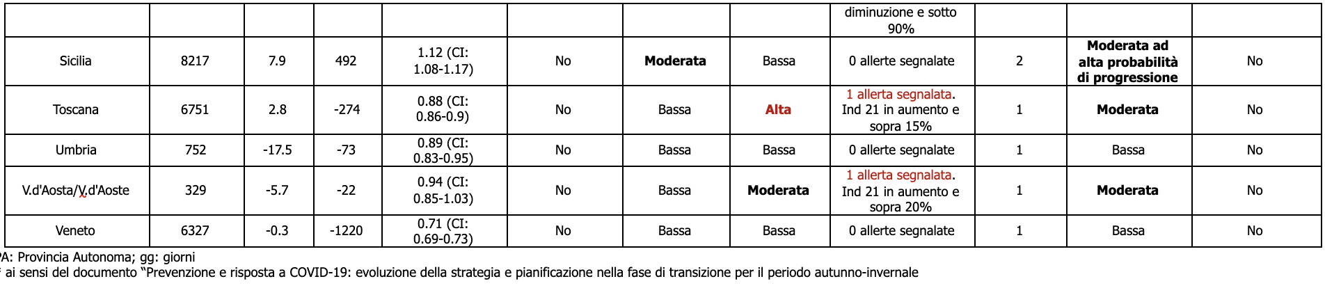 monitoraggio rt 23 aprile