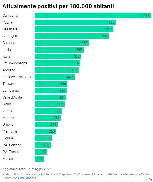 grafici positivi su 100mila abitanti 16 maggio