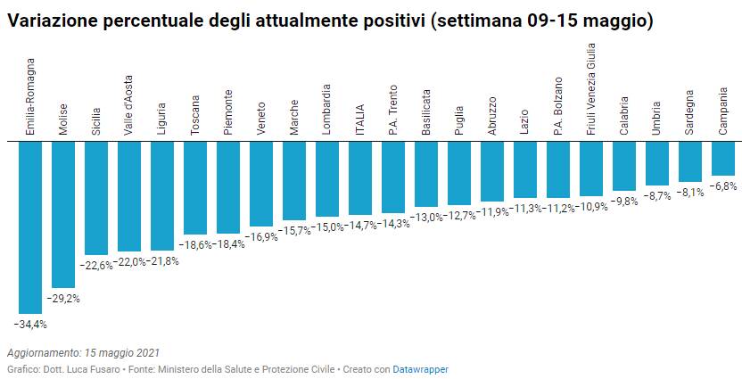 grafici variazione positivi su 100mila abitanti 16 maggio