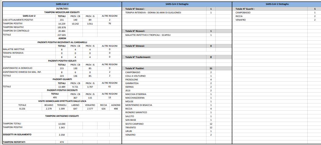 bollettino covid 26 agosto