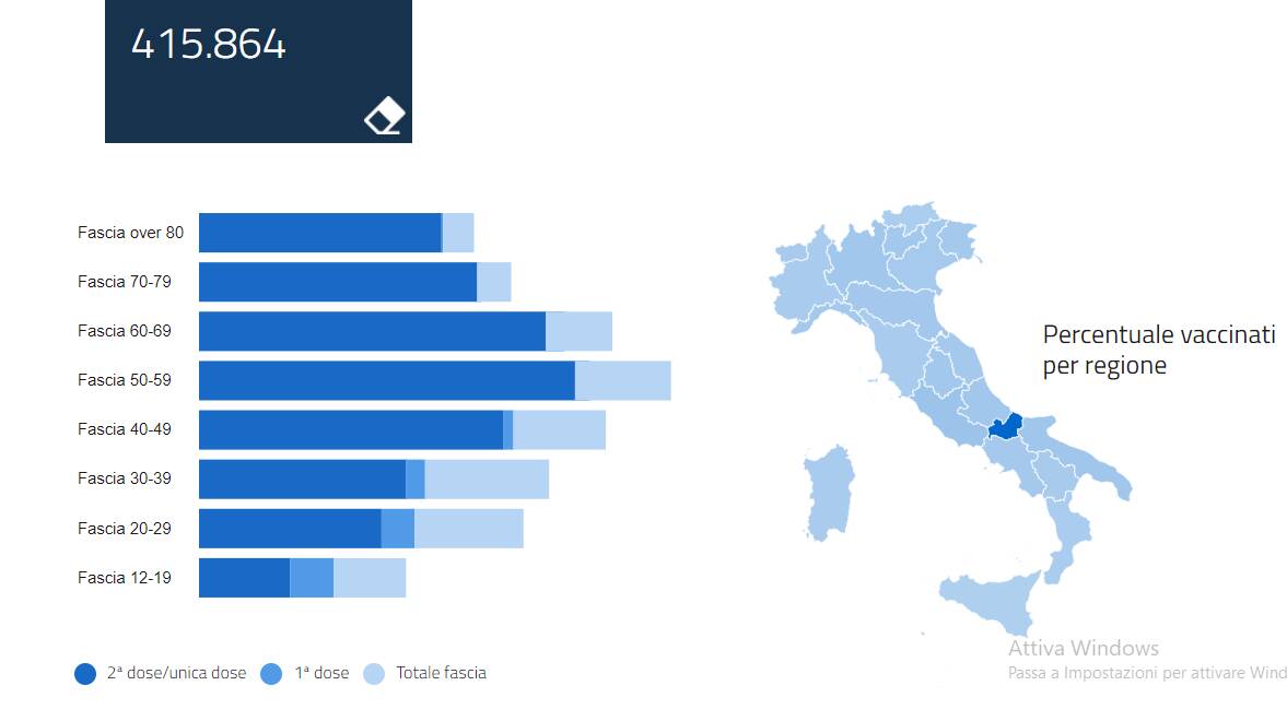 vaccini età molise 3 settembre