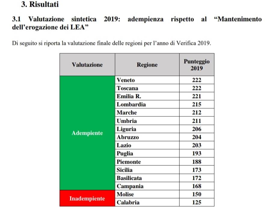 lea 2019 regioni inadempienti