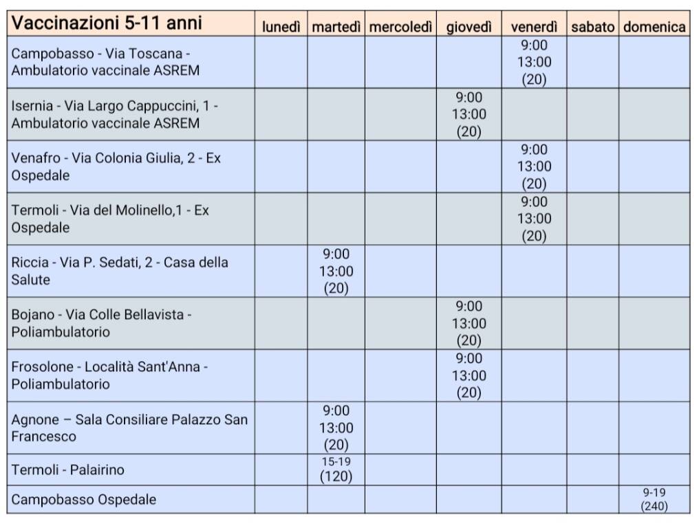 calendario vaccini bambini 5-11