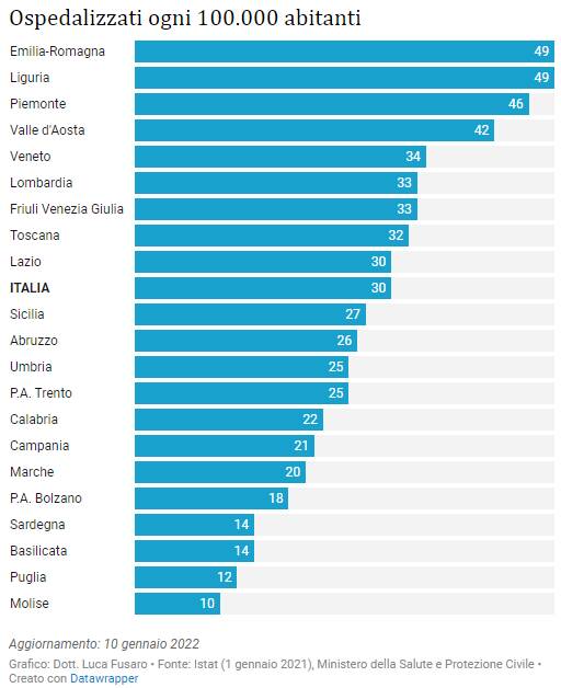 ospedalizzazioni italia 10 gennaio