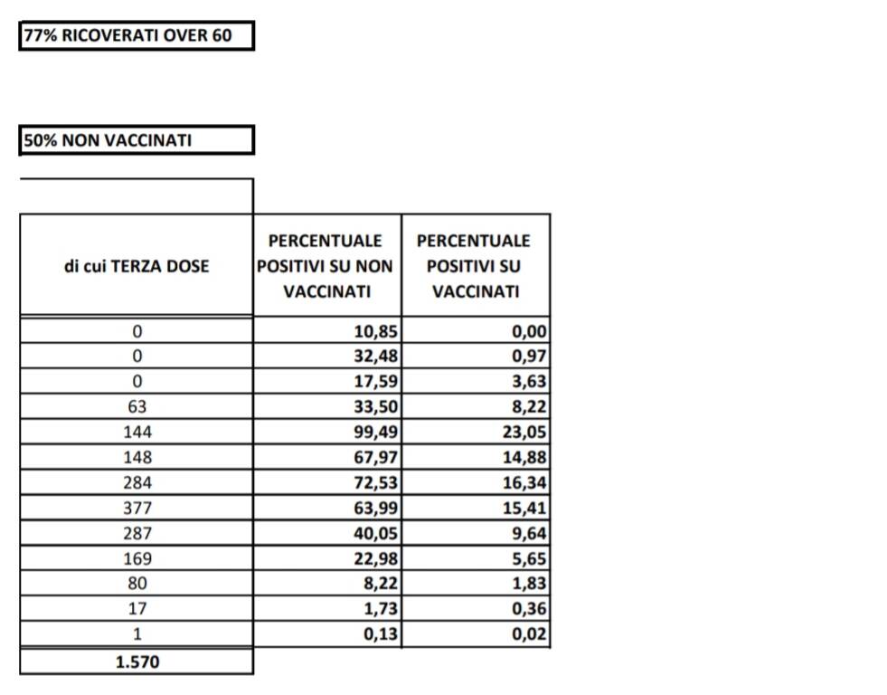 report (parte 2) ricoveri asrem 14 gennaio