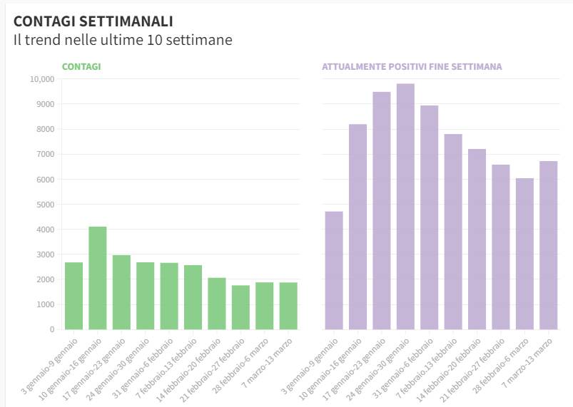 infografica 13 marzo