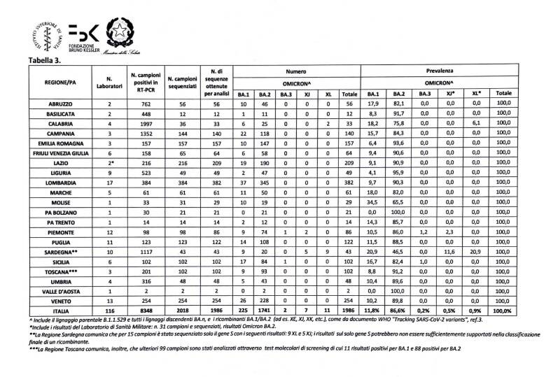 varianti report 4 aprile