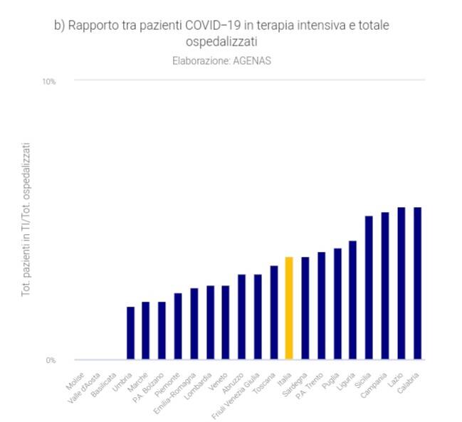 ti su positivi 28 aprile