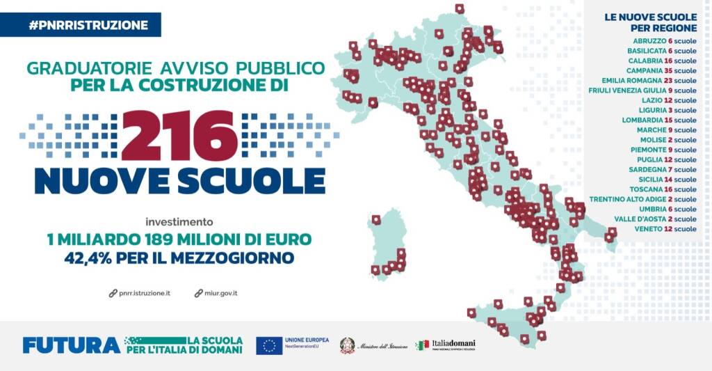 Scuole Italia pnrr