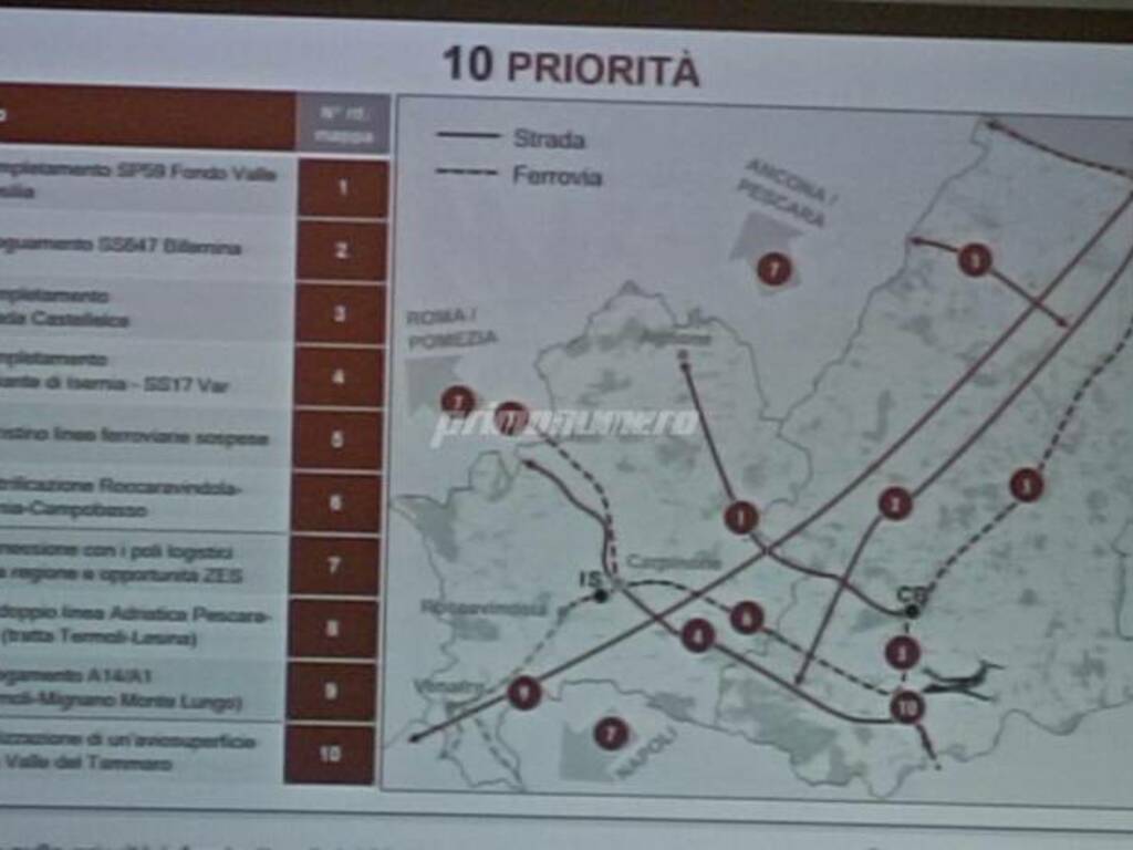 Convegno infrastrutture camera di commercio 