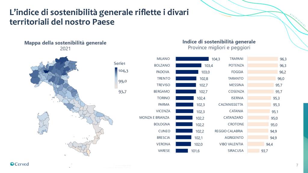 indice sostenibilità italia
