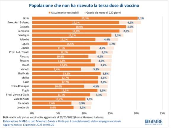 monitoraggio terza dose gimbe 13 gen