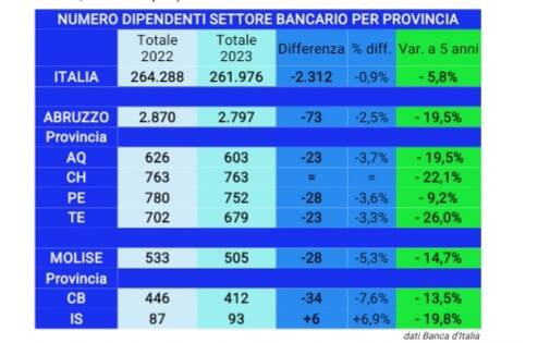 Spopolamento bancario